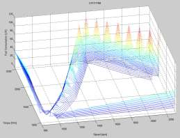 Coriolis mass flow