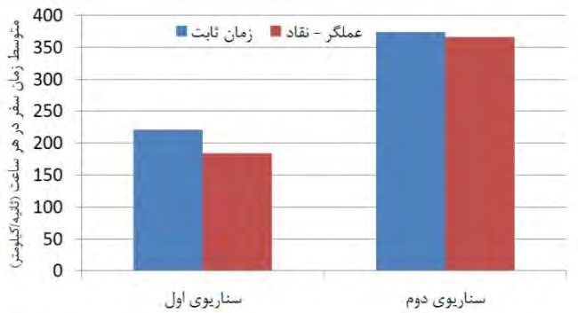 نشريه علمي- پژوهشي علوم و فنون نقشه برداري دوره