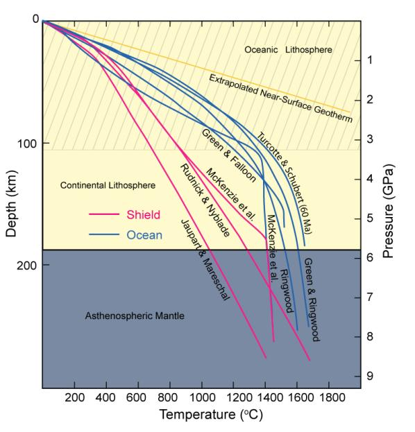 Η γεωθερμική βαθμίδα Figure 1-11.