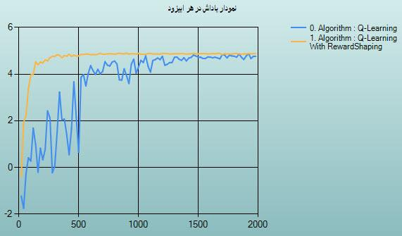 موسسه آموزش عالی اشراق واحد بجنورد بجنورد ایران مهر 39. [4] R. S. Suttn and A. G. Bart, Reinfrcement Learning An Intrductin, Cambridge: MT press, 998. ]5[ عطریانفر.