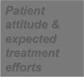 Approach to the Management of Hyperglycemia Patient attitude & expected treatment efforts more