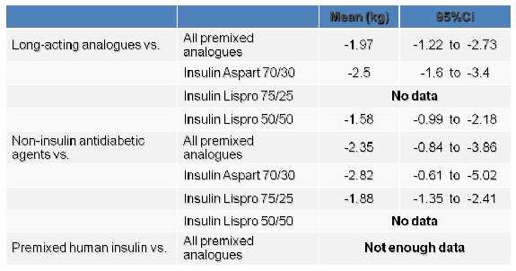 Change Qayyum et al.