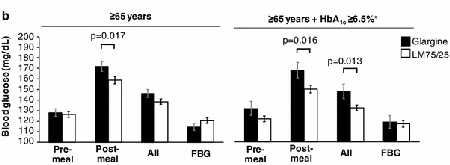 Time to failure to maintain HbA1C goal