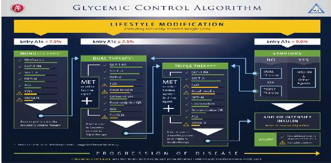 AACE/ACE COMPREHENSIVE