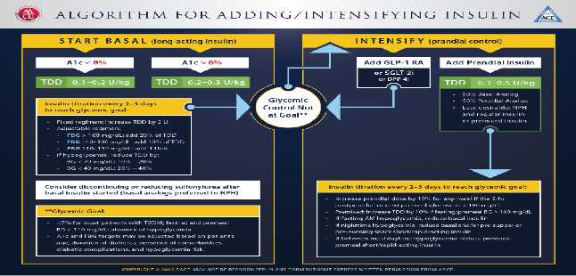 ALGORITHM 2015 ENDOCRINE