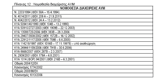 Πίνακας 11: Στοιχεία που αφορούν την προμήθεια μέσων εξοπλισμού διαχείρισης ΑΥΜ Ημερομηνία Περιγραφή- Είδος Προμήθειας Αριθμός Σκοπός Προμηθευτής Κόστος Παρατηρήσεις Η ανάγκη προμήθειας ή η ανάγκη