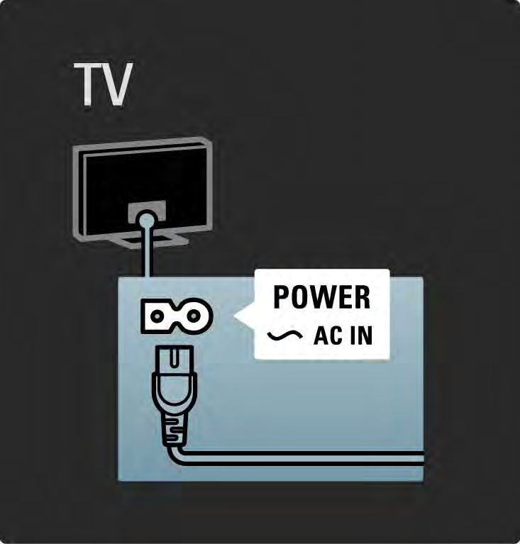 5.1.1 Καλώδιο ρεύματος Βεβαιωθείτε ότι το καλώδιο ρεύματος είναι σταθερά συνδεδεμένο στην τηλεόραση. Βεβαιωθείτε ότι έχετε πάντα πρόσβαση στο βύσμα που έχει συνδεθεί στην πρίζα.
