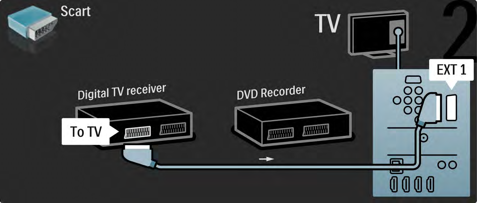 5.3.5 Ψηφιακός δέκτης και DVD Recorder 2/3 Στη συνέχεια,