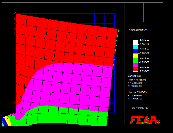 6.2 Ipet2 Στο πρόβλημα Ipet2 δημιουργούμε ένα πλαίσιο με πλευρά 10 μονάδων. Το πλέγμα είναι δισδιάστατο με δύο βαθμούς ελευθερίας. Υπάρχει μια συγκράτηση στο σημείο 0.