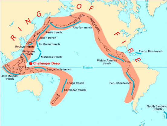 «Το δαχτυλίδι της Φωτιάς» Τα ηφαίστεια είναι επίσης κατανεµηµένα σε µεγάλες ζώνες που περικλείουν τη γη.