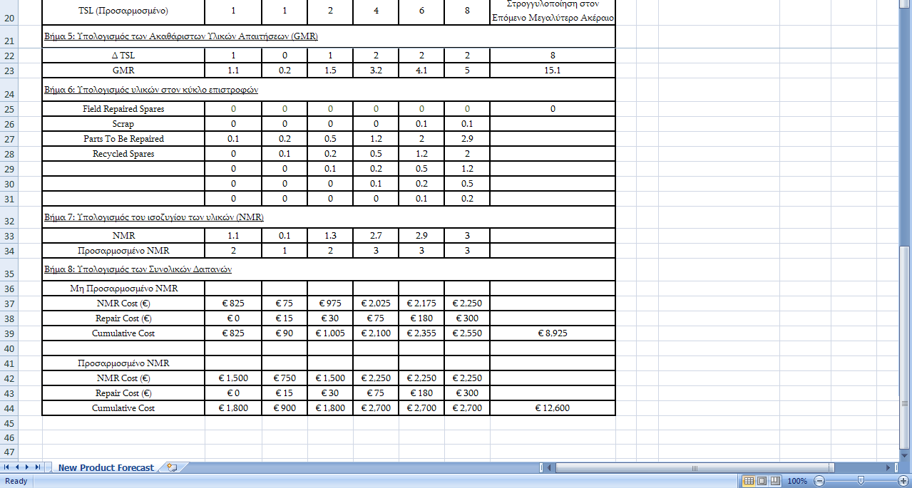 C23=C14+C22 C26 =ROUND(C14* $M$11,1) C27= =ROUND(C14-C25- C26,1) C33=C23-C28-C25 C34=ROUNDUP(C33,0) C37=$M$12*C33 C38=$M$13*C28 C39=C37+C38 Εικόνα 2.
