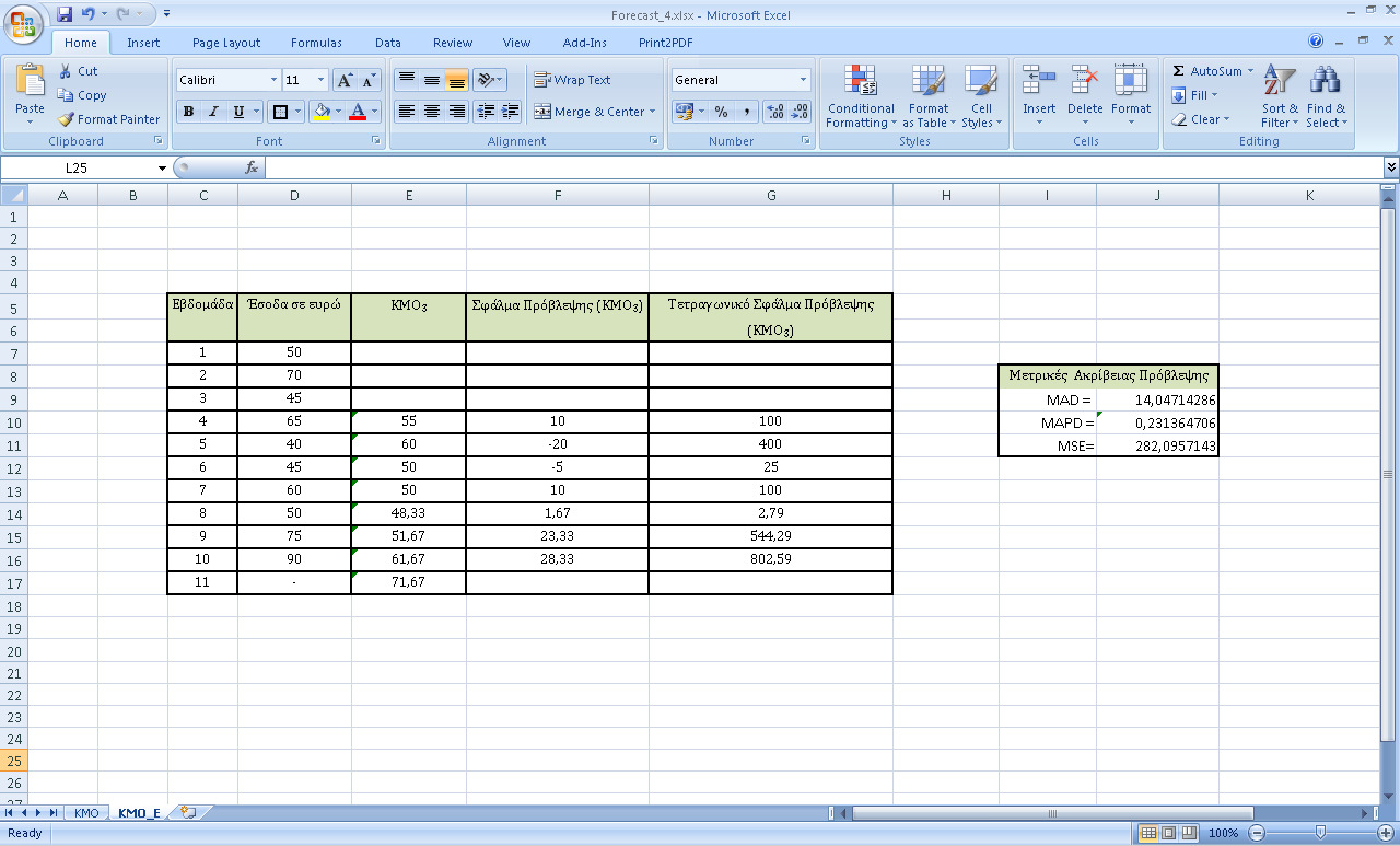 MAD=SUMPRODUCT(ABS(F10: F16))/COUNT(F10:F16) MAPD=SUMPRODUCT(ABS (F10:F16))/SUM(D10:D16) Υπολογισμός πρόβλεψης ΚΜΟ απο δεδομένα τριών προηγούμενων περιόδων =ROUND((SUM(D7:D9)/3);2) Σφάλμα πρόβλεψης
