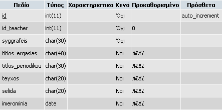 Εικόνα 16 : Πίνακας