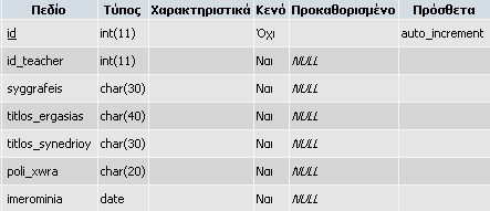 Εικόνα 29: Πίνακας synedria