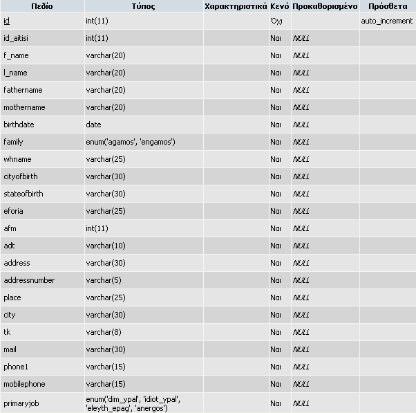 Εικόνα 32