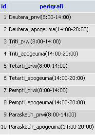 Εικόνα 33: Πίνακας teacher_mathimata Εικόνα 34 : Πίνακας