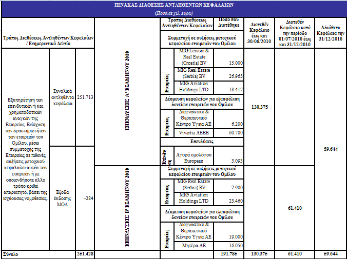 ΕΤΗΣΙΑ ΟΙΚΟΝΟΜΙΚΗ ΕΚΘΕΣΗ ΧΡΗΣΗΣ 2010 Ε.