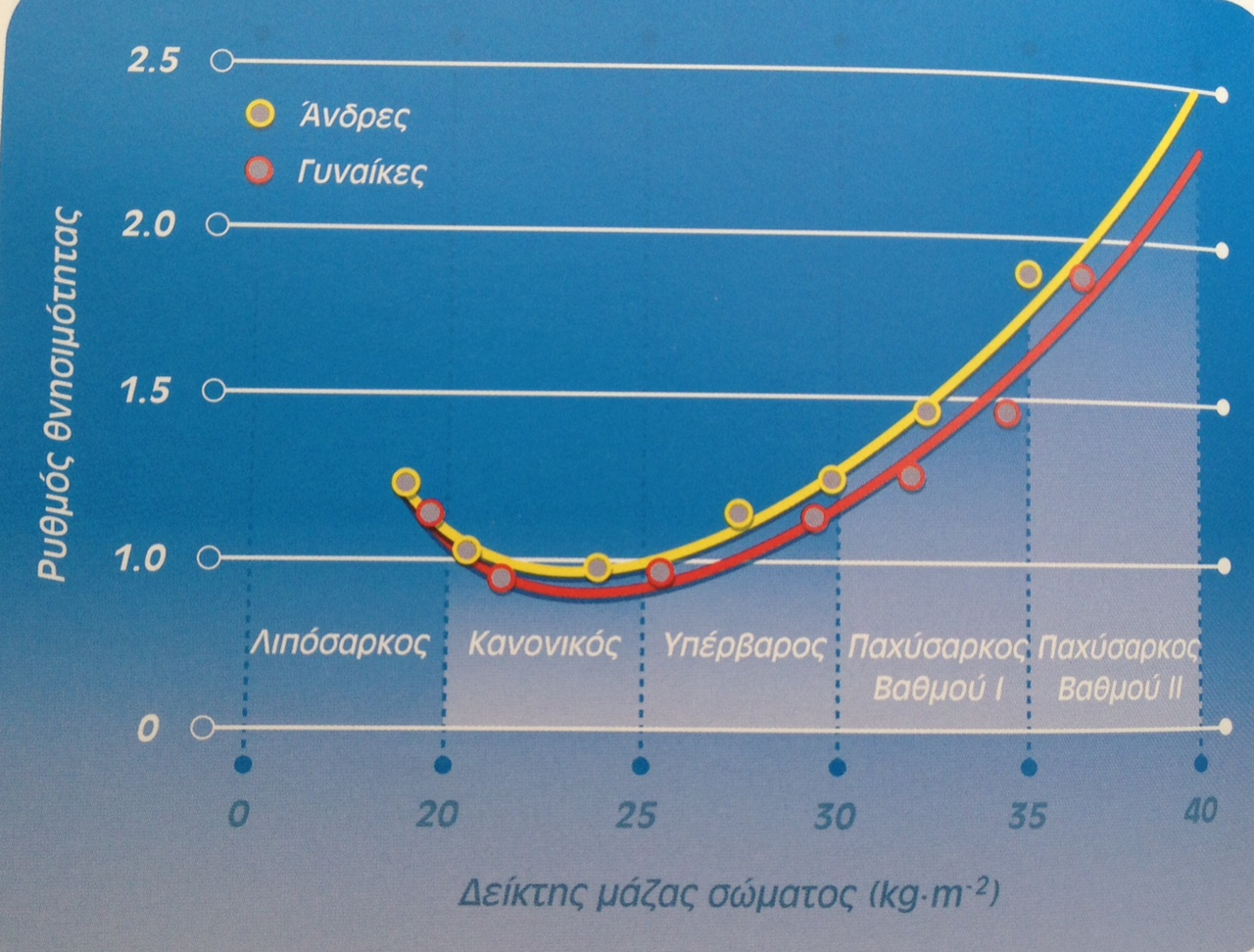 5 BMI-