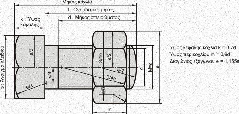 Γεωμετρικά στοιχεία κοχλία Αστοχία Κοχλιωτών Συνδέσεων λόγω και διάτμησης Επιφάνεια