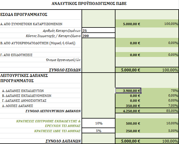 Αυτοδύναμα ΠΔΒΕ-Νέες προτάσεις Τμήμα Οπτικής & Οπτομετρίας, ΣΕΥΠ