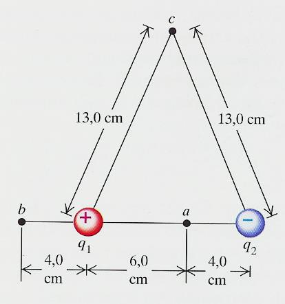 ΠΑΡΑΔΕΙΓΜΑ 4-3/ Ένα ηλεκτρικό δίπολο αποτελείται από δύο σημειακά φορτία + nc και - nc,