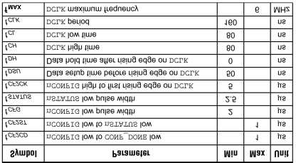 ΚΕΦΑΛΑΙΟ 5 ΔΟΜΗ ΚΑΙ ΠΕΡΙΕΧΟΜΕΝΟ ΤΟΥ FPGA Η διαδικασία της διαμόρφωσης έχει ως εξής.