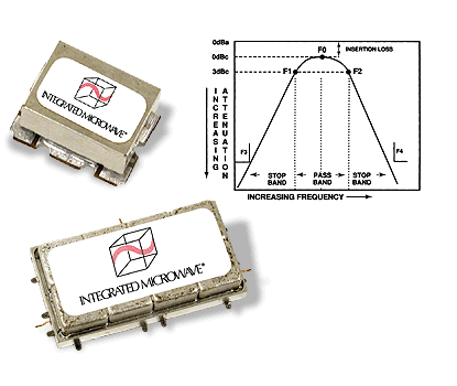 Ο Ποµπός του Επίγειου Σταθµού 8.5.3 Επιλογή Τεχνολογίας Κατασκευής και Κατασκευαστή ΣXHMA 8.7 Κεραµικά φίλτρα από την εταιρία Integrated Microwave.
