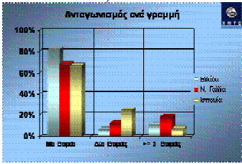 ΚΕΦΑΛΑΙΟ 3 Η ΣΗΜΑΣΙΑ ΤΗΣ ΕΛΛΗΝΙΚΗΣ ΑΚΤΟΠΛΟΪΑΣ ΓΙΑ ΤΗΝ ΤΟΥΡΙΣΤΙΚΗ ΑΝΑΠΤΥΞΗ ΣΤΗΝ ΧΩΡΑ 3.