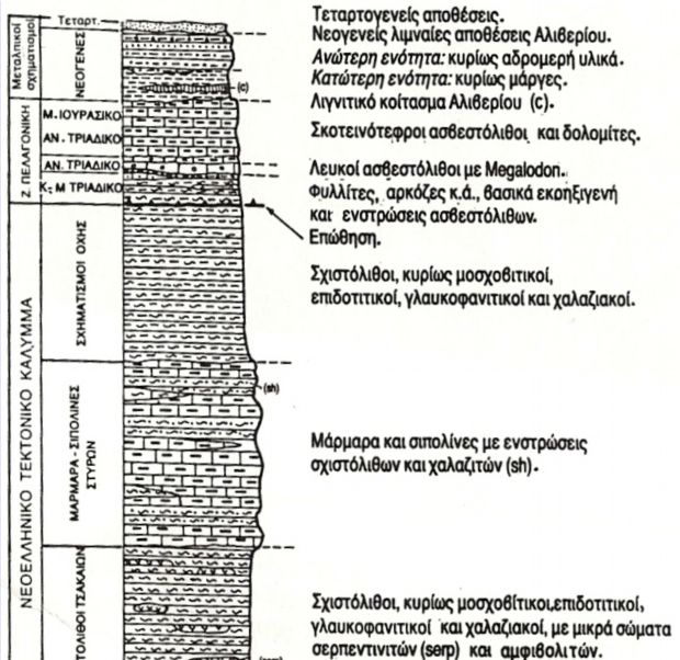 Σχήμα 2.