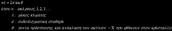 Wavelength dispersive analysis (WDS) Οι ακτίνες Χ που φεύγουν από το δείγμα καλύπτουν μια περιοχή μηκών κύματος (Σλ).