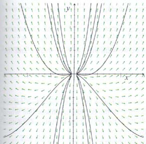 προκύπτει: άρα: A(, e 0 4 h 4 ( e, e( ( B(, = + 0 e B (0 A (, = e A e, e( + B (, A (, =, i = 0,, ( i+ ( i 4 ( i+ 4 ( i 4 (0 B (, = e B e, e( + B (, B (, =, i = 0,, T Ο ος Ο ος αναδρομικός τύπος