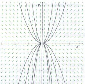 (0 4 4 4 B (, e B e, e( B( + B( e B ( e ( 4 ( 4 4 4 B (, = e B e, e( + B( = = + B( + e B( e + e B ( e (3 4 ( 4 4 4 8 8 ( N N 4 ( N 4 4n 4n = e e e + B = = + e B e n= 0 N ( N 4n 4n = = + e B e N N n =