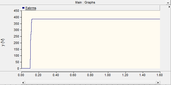 αντιστροφέα με φίλτρο Σχ.5.