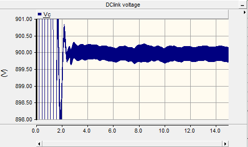 130 Σχ.6.7.