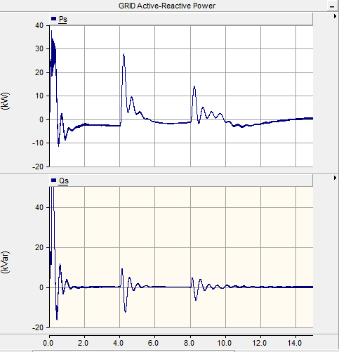 μετά τον Μ/Σ. Σχ.6.16.