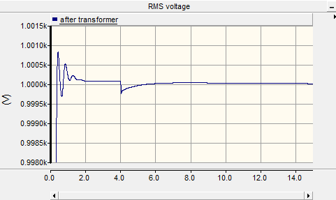 inverter.