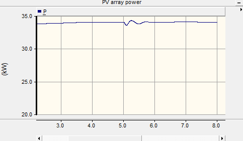 φωτοβολταϊκής συστοιχίας