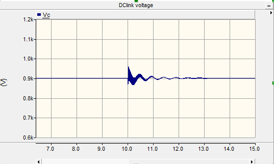 Υπάρχει μία μικρή μείωση της τάξης των 100 W.