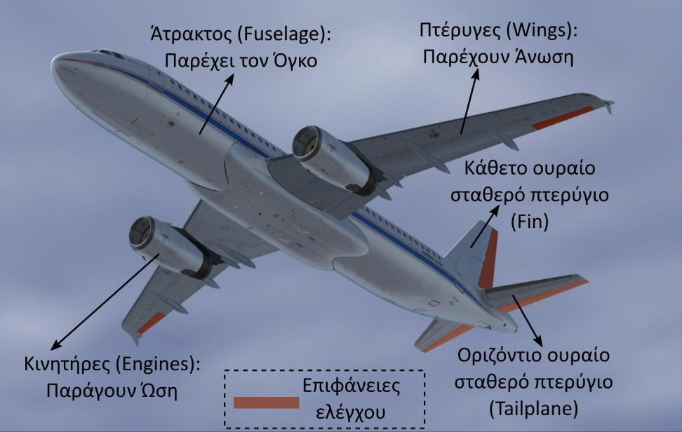 Βασικές συνιστώσες τυπικού αεροσκάφους Πτέρυγες: η πρωταρχική λειτουργία της πτέρυγας, είναι η παροχή της απαιτούμενης άνωσης.