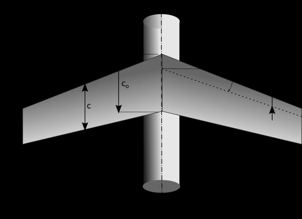 Πτέρυγες Τα βασικά γεωμετρικά χαρακτηριστικά της πτέρυγας: c: μέση χορδή, b: εκπέτασμα πτέρυγας, c 0 : μήκος χορδής στη ρίζα της πτέρυγας, c t : μήκος χορδής στην κορυφή της