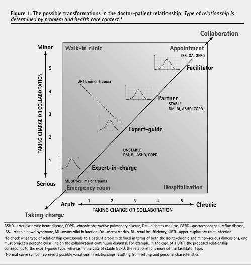 Lussier MT et al.