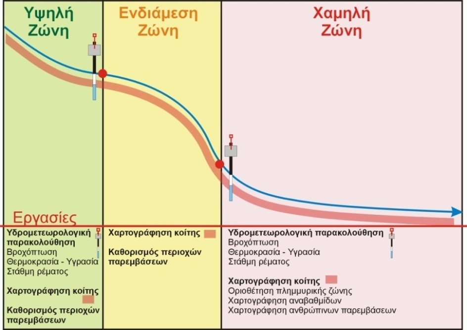 Ascending of