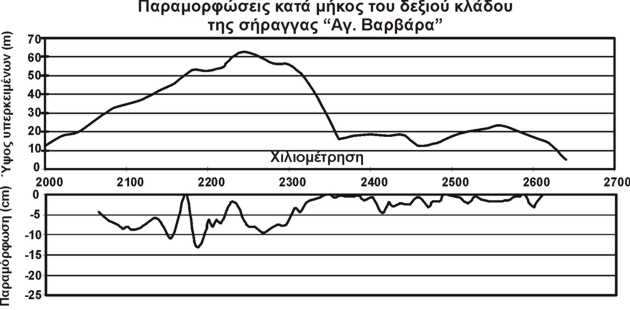 παρειές της Β-Ι φάσης εκσκαφής (Σχήµα 1).