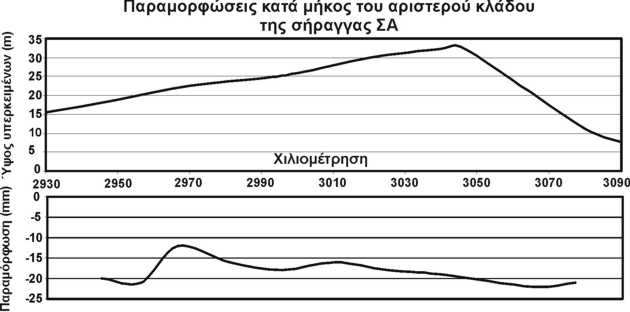 ενότητα των Πλειοπλειστοκαινικών ιζηµάτων. Ο ορίζοντας αυτός παρουσιάζεται σηµαντικά αποσαθρωµένος και κερµατισµένος, µε µειω- µένες µηχανικές ιδιότητες.