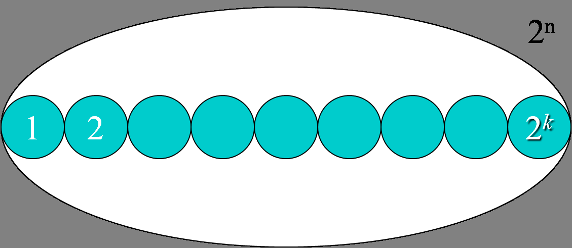 Επίδραση του θορύβου Παραδείγματα Η διόρθωση λαθών μέσω κωδίκων βασίζεται στον πλεονασμό, όπως π.χ.