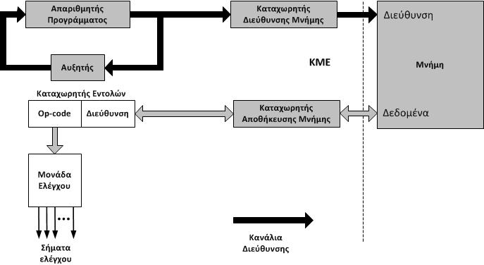 Κανάλι