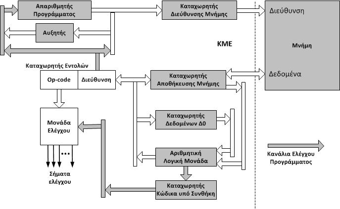 Εκτέλεση