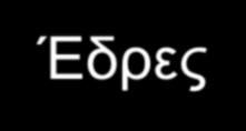 Πξνβνιή ηνπ θύβνπ (6εδξν): Έδξεο (100) c (100) 60 (001) 30 b (010) 0 (001) = (001) 30 60 (010) a (100) (001) (100) Οη έδξεο