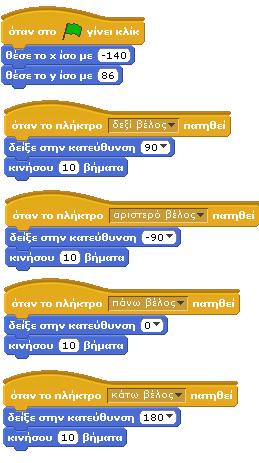 συγκεκριμένο πλήκτρο από το πληκτρολόγιο από την αντίστοιχη λίστα. Σε σχέση με την κίνηση του ελικοπτέρου: όπως είδαμε στο κεφάλαιο 5, υπάρχουν τρεις διαφορετικοί τρόποι κίνησης.