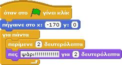 ευτυχώς) νηστικό. Ταυτόχρονα, οι δυο χαρακτήρες προτρέπουν τον κ.γατίδι να φάει τον απέναντί τους κάθε φορά που τους πλησιάζει. Ας υλοποιήσουμε αυτό το μικρό σκετς.